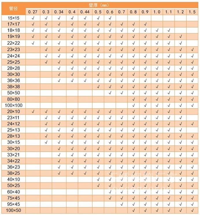 304不銹鋼管管徑規格表